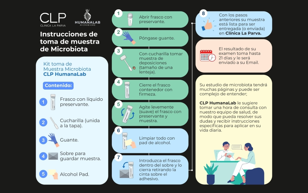 Instrucciones de toma de muestra de microbiota de HumanaLab y Clínica La Parva